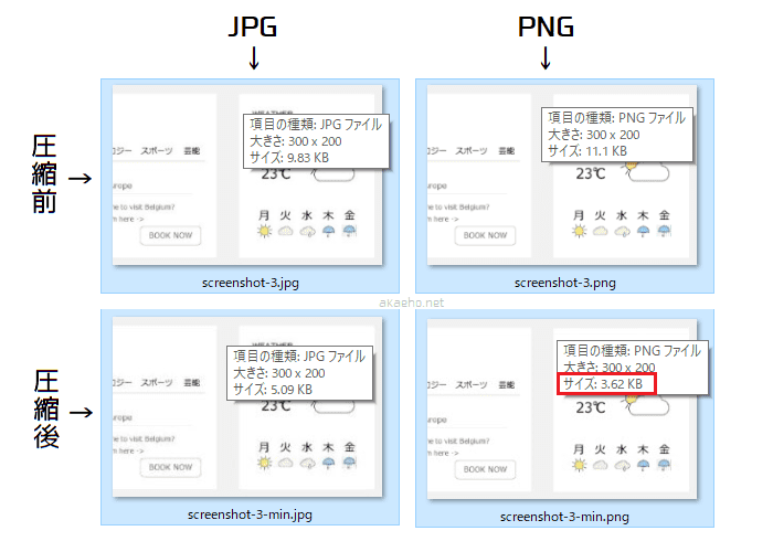JPG/PNG/圧縮JPG/圧縮PNGデータサイズの比較-ブラウザのスクリーンショットイメージ