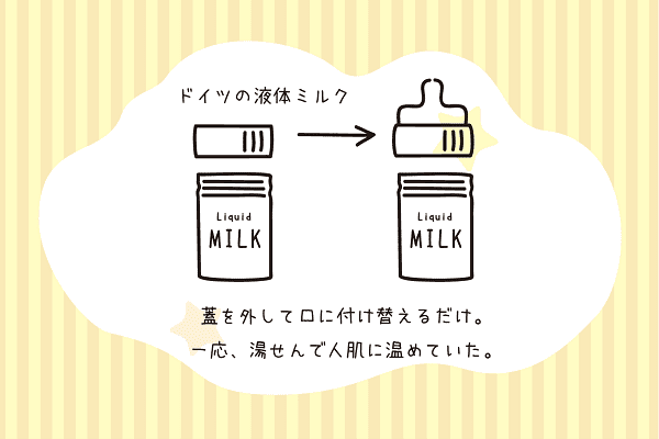 ドイツの液体ミルクのイメージ